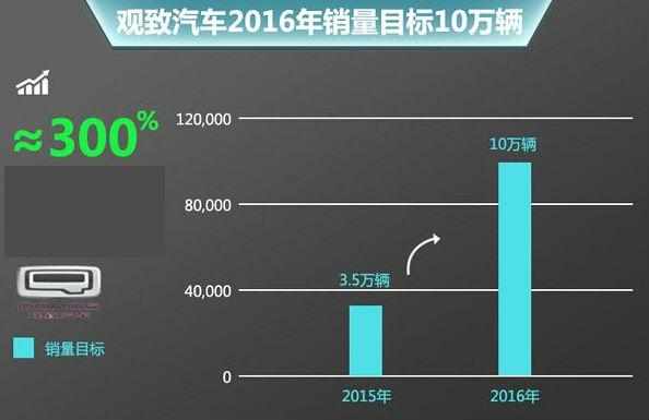观致汽车销量最新数据，自然美景之旅吸引力与日俱增