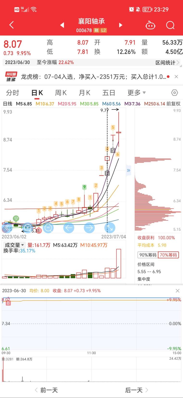 中马传动上市预测指南，步骤与预期分析