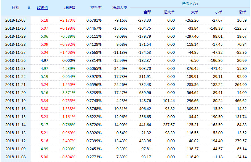 艺术品 第84页