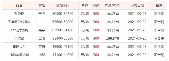 今日重庆废铜价格行情，揭示市场行情背后的温馨友情故事
