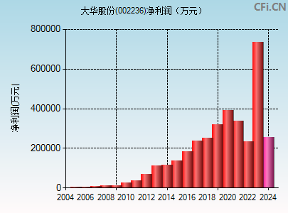 古钱币 第60页