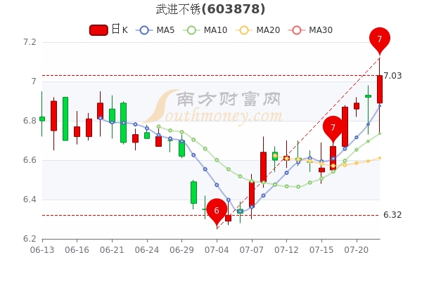 武进不锈股票行情下的温馨日常观察与解析