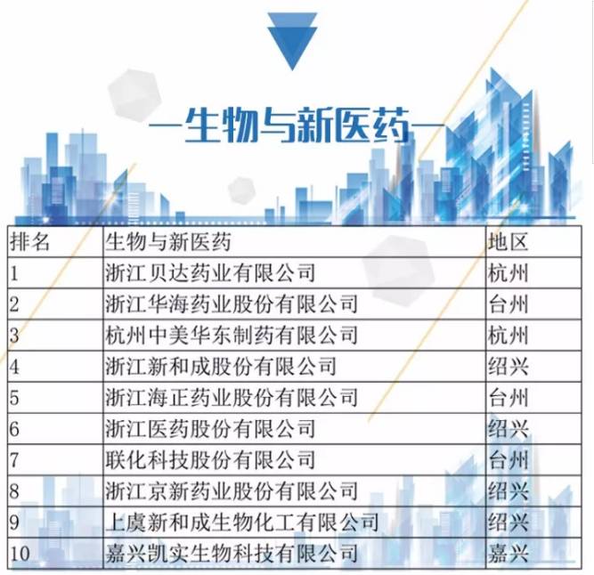 新昌上市公司一览，详细步骤指南及数量解析