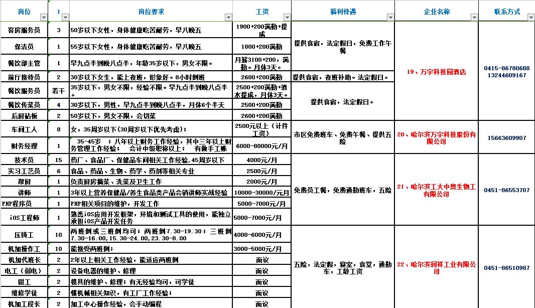 伊春最新招聘信息,伊春最新招聘信息大揭秘📢🌲