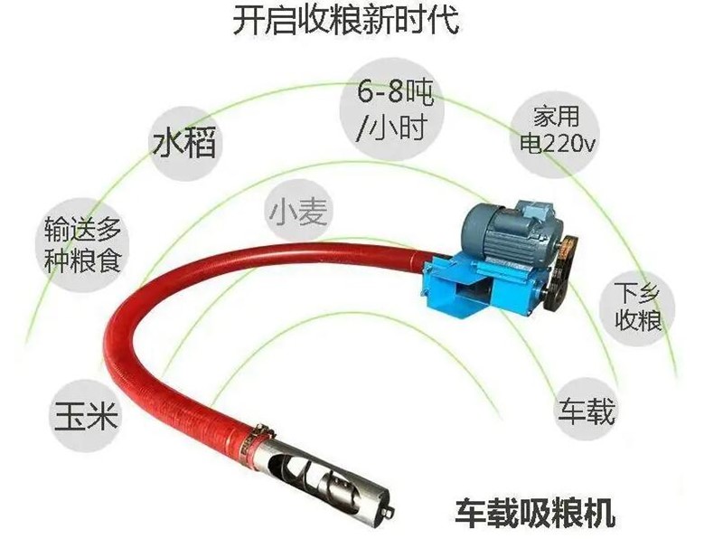 最新车载吸粮机，收获粮食与温情的完美结合