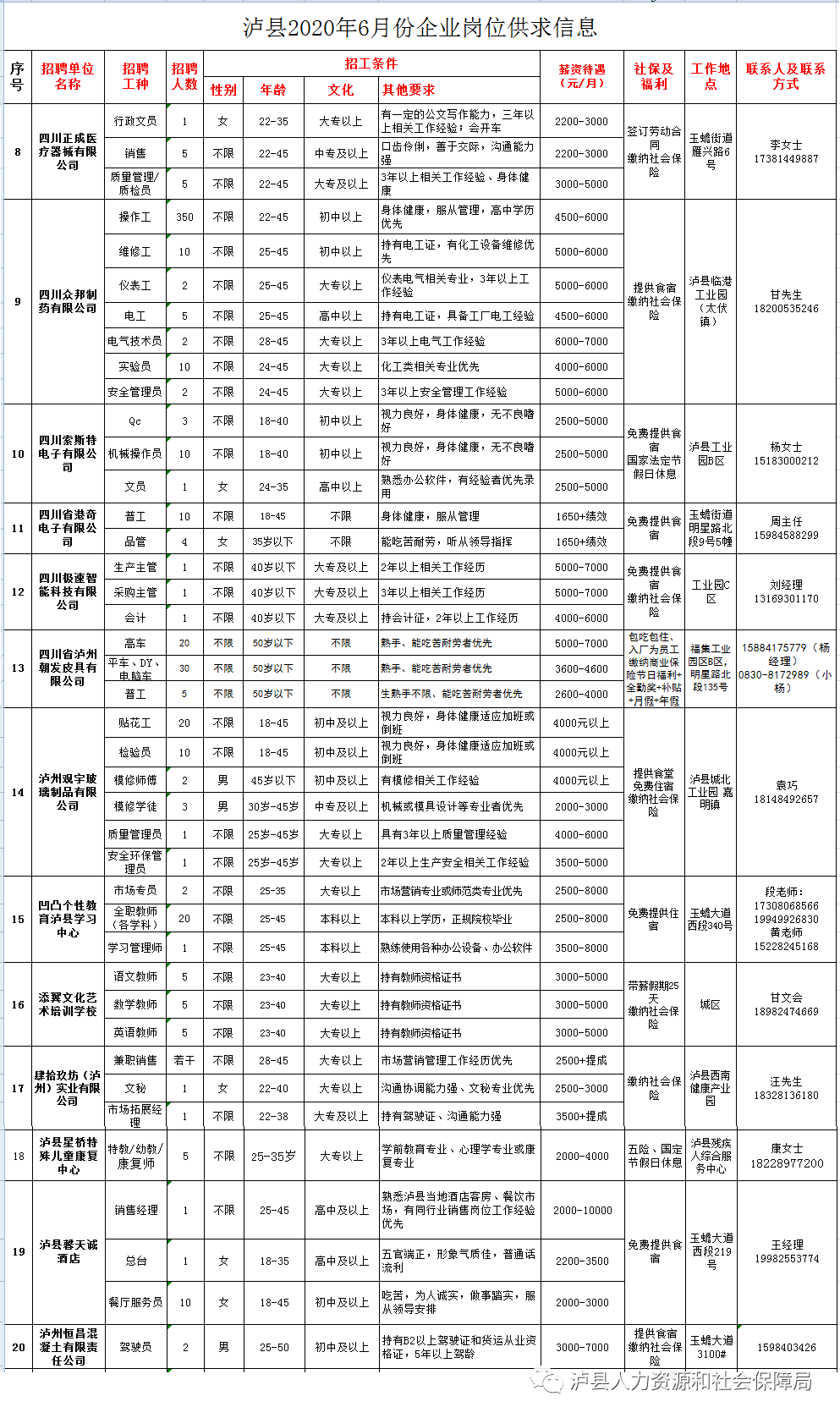泸县护士最新招聘信息，科技驱动护理，新纪元启航招募令
