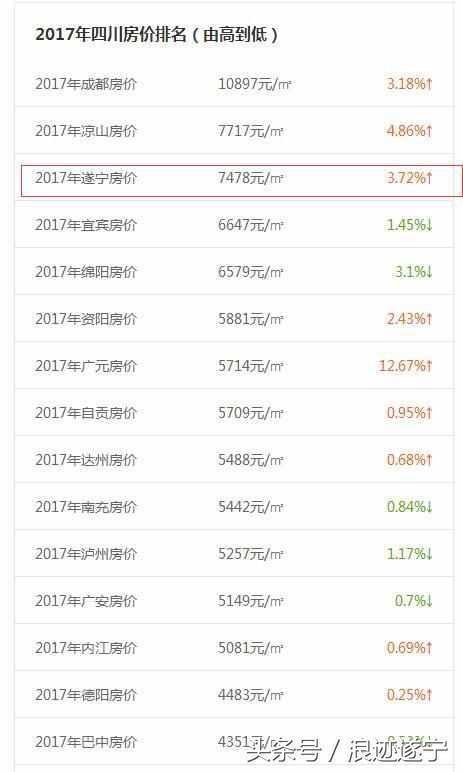 遂宁最新房价揭秘，科技与房价的交汇点解析