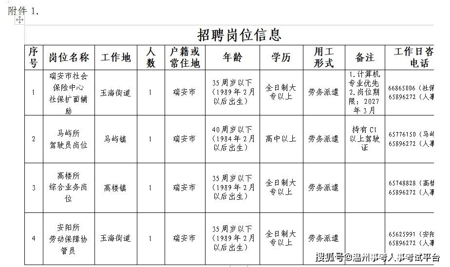 瑞安最新招聘信息汇总及观点论述