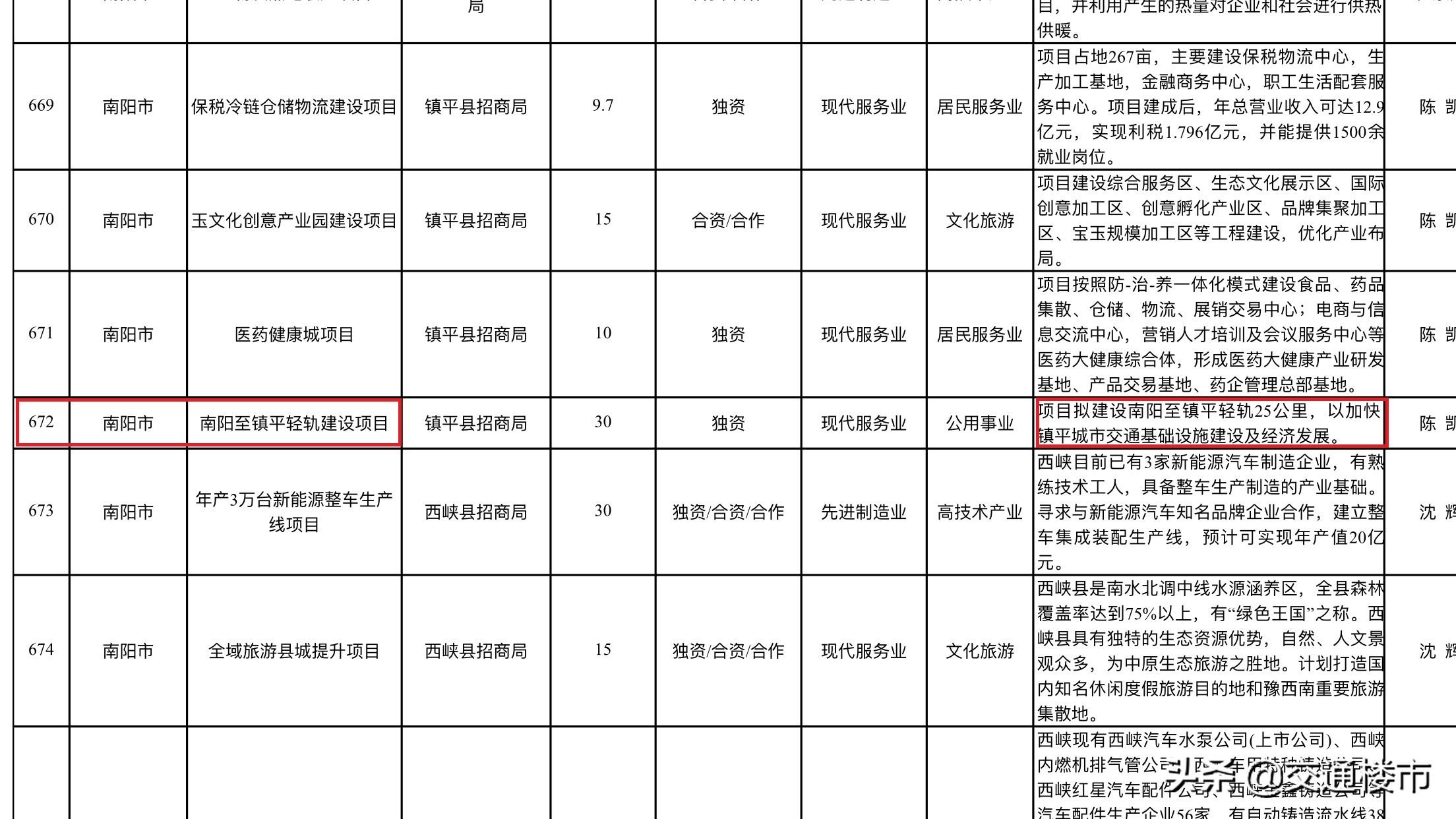 南阳轻轨最新动态，城市轻轨建设进展与未来展望
